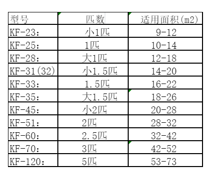 宁城空调维修