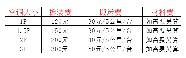 宁城空调移机及费用电话在哪里找